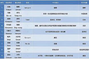 你成主攻手了？怀斯曼被提上首发 首节8分钟&6中5砍12分5板