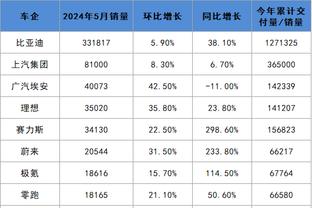 丁伟：赛后我告诫有些队员 这么打下去容易把你的职业生涯打没了