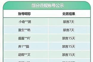 科尔：输给独行侠那场太伤了 否则我们现在有机会排第7-8位