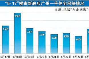 英媒：库卢在对阵西汉姆时遭帕奎塔肘击，本轮佩戴保护面具出战